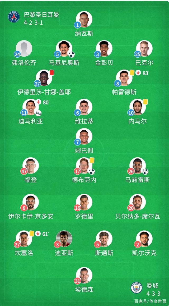 多特蒙德碾压切尔西，迪马利亚爆发神勇