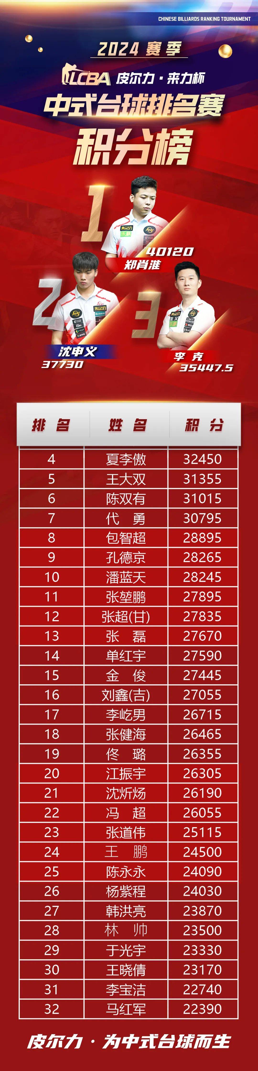 关于比分分析再创历史，冠军实至名归的信息